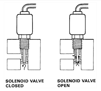 "Lengkap" Fungsi & Cara Kerja Solenoid Valve Pada Karburator